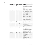 Предварительный просмотр 98 страницы Dalsa Piranha ES Series User Manual