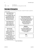 Preview for 22 page of Dalsa Piranha HN HN-80-08k40-R User Manual