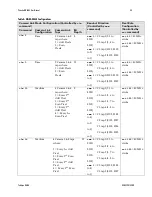 Preview for 33 page of Dalsa Piranha HN HN-80-08k40-R User Manual