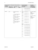 Предварительный просмотр 34 страницы Dalsa Piranha HN HN-80-08k40-R User Manual