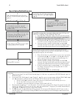 Предварительный просмотр 42 страницы Dalsa Piranha HN HN-80-08k40-R User Manual