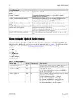 Preview for 56 page of Dalsa Piranha HN HN-80-08k40-R User Manual