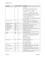 Preview for 57 page of Dalsa Piranha HN HN-80-08k40-R User Manual