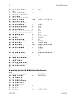 Предварительный просмотр 20 страницы Dalsa Piranha HN HN-80-08k40 User Manual