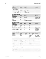 Preview for 8 page of Dalsa Piranha HS 4x-02K30 User Manual