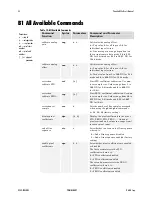 Preview for 54 page of Dalsa Piranha HS 4x-02K30 User Manual