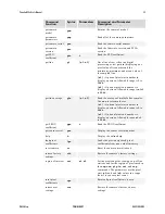 Preview for 55 page of Dalsa Piranha HS 4x-02K30 User Manual