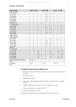 Preview for 9 page of Dalsa Piranha HS Series User Manual