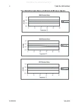 Preview for 12 page of Dalsa Piranha HS Series User Manual