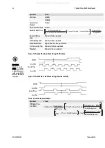 Preview for 24 page of Dalsa Piranha HS Series User Manual