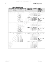 Preview for 46 page of Dalsa Piranha HS Series User Manual