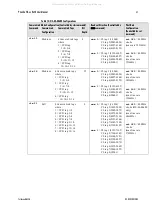 Preview for 47 page of Dalsa Piranha HS Series User Manual