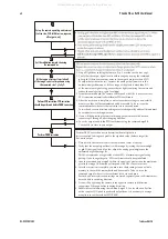 Preview for 60 page of Dalsa Piranha HS Series User Manual