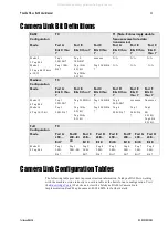 Preview for 99 page of Dalsa Piranha HS Series User Manual