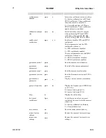 Preview for 60 page of Dalsa PT-21-04M30 User Manual