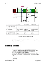 Предварительный просмотр 36 страницы Dalsa RAD-ICON 2329 User Manual