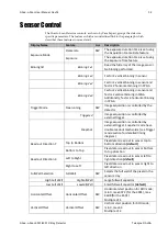 Предварительный просмотр 32 страницы Dalsa RD60M212 User Manual