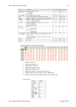 Предварительный просмотр 46 страницы Dalsa RD60M212 User Manual