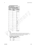 Preview for 20 page of Dalsa S3-10-01k40-R User Manual