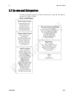 Preview for 28 page of Dalsa S3-10-01k40-R User Manual