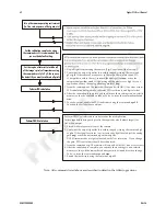 Preview for 62 page of Dalsa S3-10-01k40-R User Manual