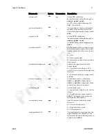 Preview for 91 page of Dalsa S3-10-01k40-R User Manual