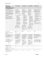 Preview for 107 page of Dalsa S3-10-01k40-R User Manual