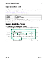 Предварительный просмотр 23 страницы Dalsa S3-24-02k40-00-RSpyder3 S3-24-04k40-00-R User Manual