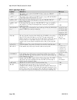 Предварительный просмотр 25 страницы Dalsa S3-24-02k40-00-RSpyder3 S3-24-04k40-00-R User Manual