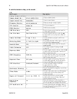 Предварительный просмотр 30 страницы Dalsa S3-24-02k40-00-RSpyder3 S3-24-04k40-00-R User Manual