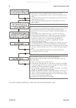 Preview for 38 page of Dalsa SC-34-02K80-00-R User Manual