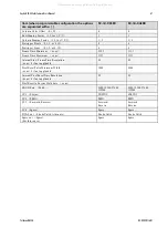 Preview for 67 page of Dalsa SC-34-02K80-00-R User Manual