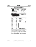 Preview for 3 page of Dalsa SP-11 Series Quick Start Manual