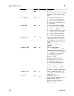 Preview for 101 page of Dalsa Spyder 3 GigE SG-10-01k40-00-R User Manual