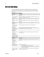 Preview for 104 page of Dalsa Spyder 3 GigE SG-10-01k40-00-R User Manual