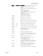 Предварительный просмотр 94 страницы Dalsa Spyder 3 GigE SG-10-01k80-00-R User Manual