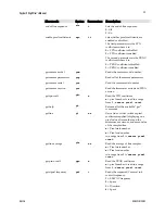 Предварительный просмотр 99 страницы Dalsa Spyder 3 GigE SG-10-01k80-00-R User Manual