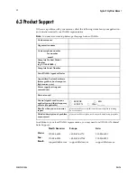 Preview for 52 page of Dalsa spyder SG-10-01k40 User Manual