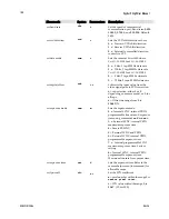 Preview for 100 page of Dalsa spyder SG-10-01k40 User Manual