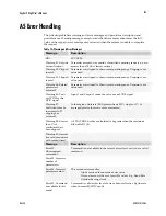 Preview for 103 page of Dalsa spyder SG-10-01k40 User Manual