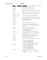 Предварительный просмотр 93 страницы Dalsa spyder SG-10-01k80 User Manual