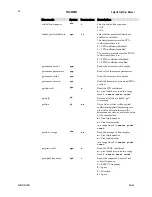 Предварительный просмотр 98 страницы Dalsa spyder SG-10-01k80 User Manual