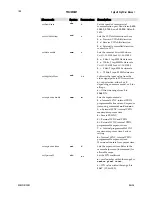 Предварительный просмотр 100 страницы Dalsa spyder SG-10-01k80 User Manual