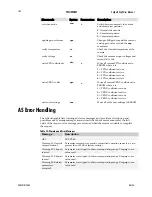 Предварительный просмотр 102 страницы Dalsa spyder SG-10-01k80 User Manual