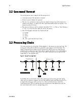 Preview for 20 page of Dalsa Spyder2 S2-1-40 Series User Manual