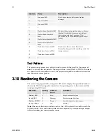 Preview for 35 page of Dalsa Spyder2 S2-1-40 Series User Manual