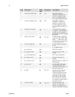 Preview for 66 page of Dalsa Spyder2 S2-1-40 Series User Manual