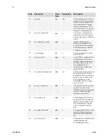 Preview for 69 page of Dalsa Spyder2 S2-1-40 Series User Manual