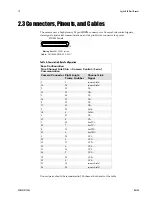 Preview for 12 page of Dalsa Spyder2 S2-2x-04K40 User Manual