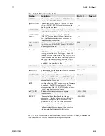 Preview for 17 page of Dalsa Spyder2 S2-2x-04K40 User Manual